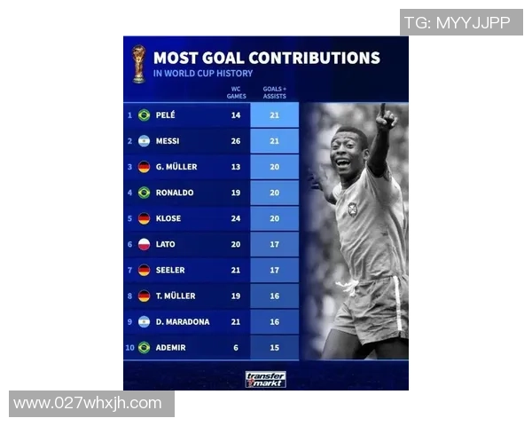 全球最幸运的十位足球明星排行 他们背后的奇迹与传奇 全球最幸运的十位足球明星排行 他们背后的奇迹与传奇